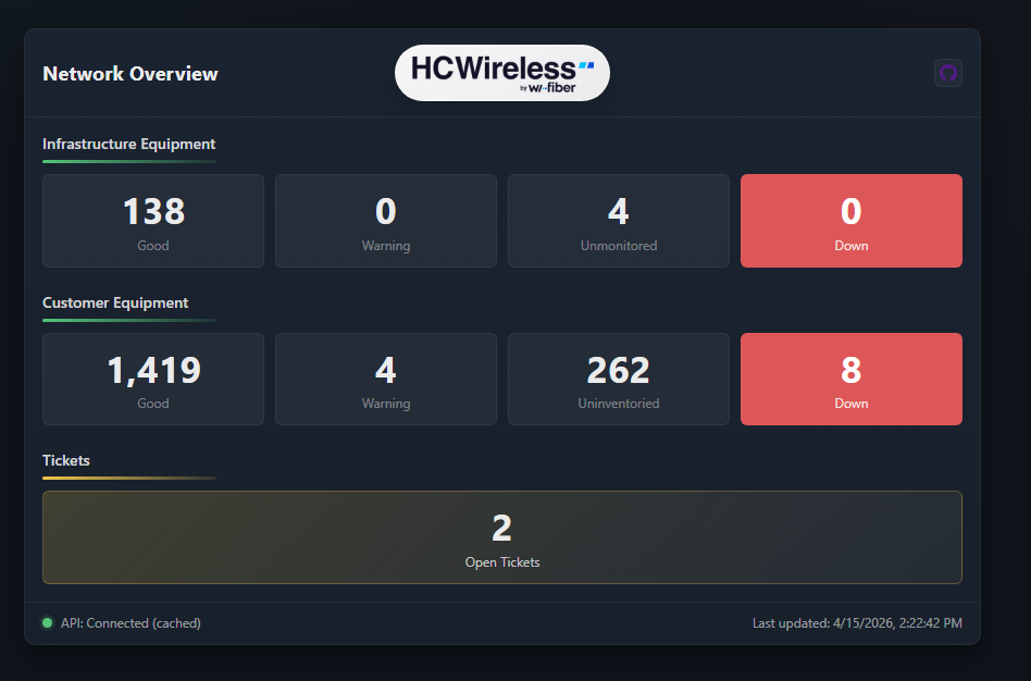 Sonar Network Dashboard preview